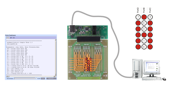 Anwendungsbeispiel LED Matrix mit dem mySmartControl und der Laborkarte von myAVR