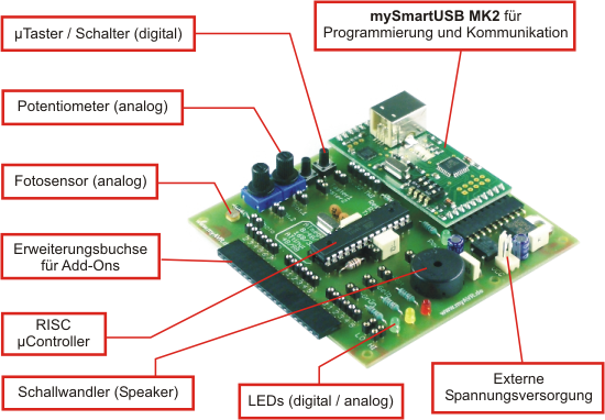 das perfekte Board für den Einstieg: myAVR Board MK2 USB